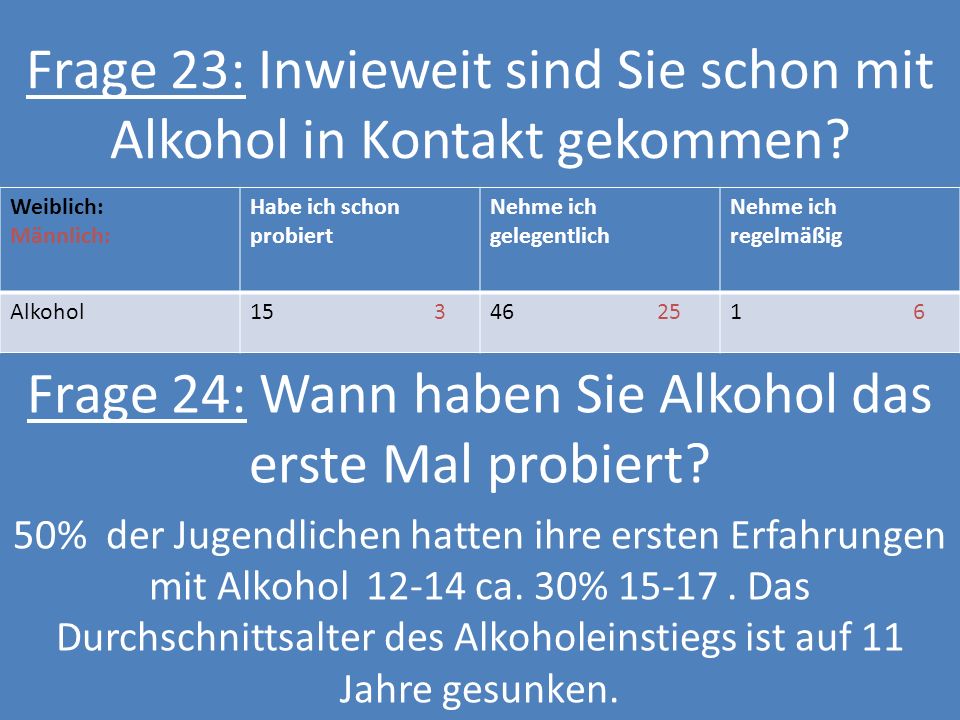 Frage 23: Inwieweit sind Sie schon mit Alkohol in Kontakt gekommen