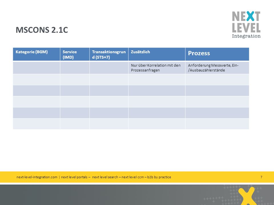 MSCONS 2.1C Prozess Kategorie (BGM) Service (IMD)