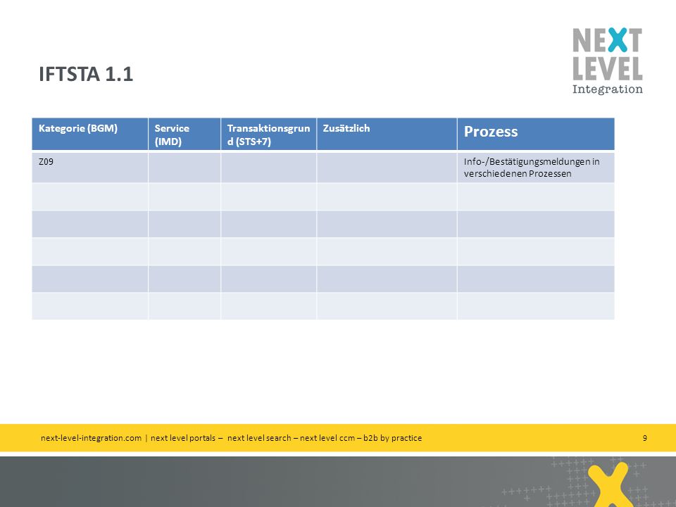 IFTSTA 1.1 Prozess Kategorie (BGM) Service (IMD)