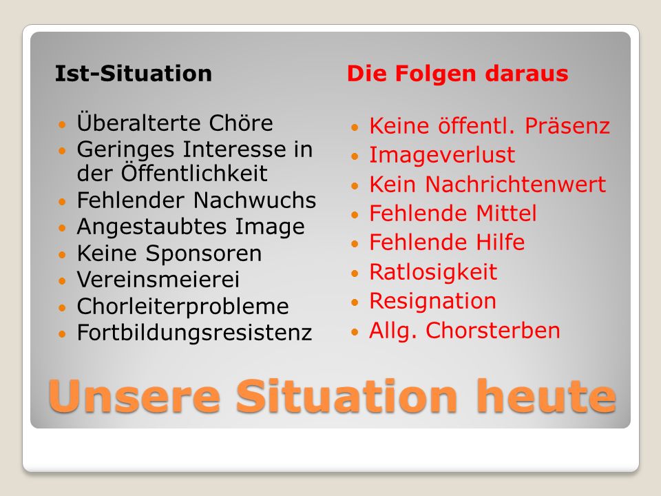 Unsere Situation heute
