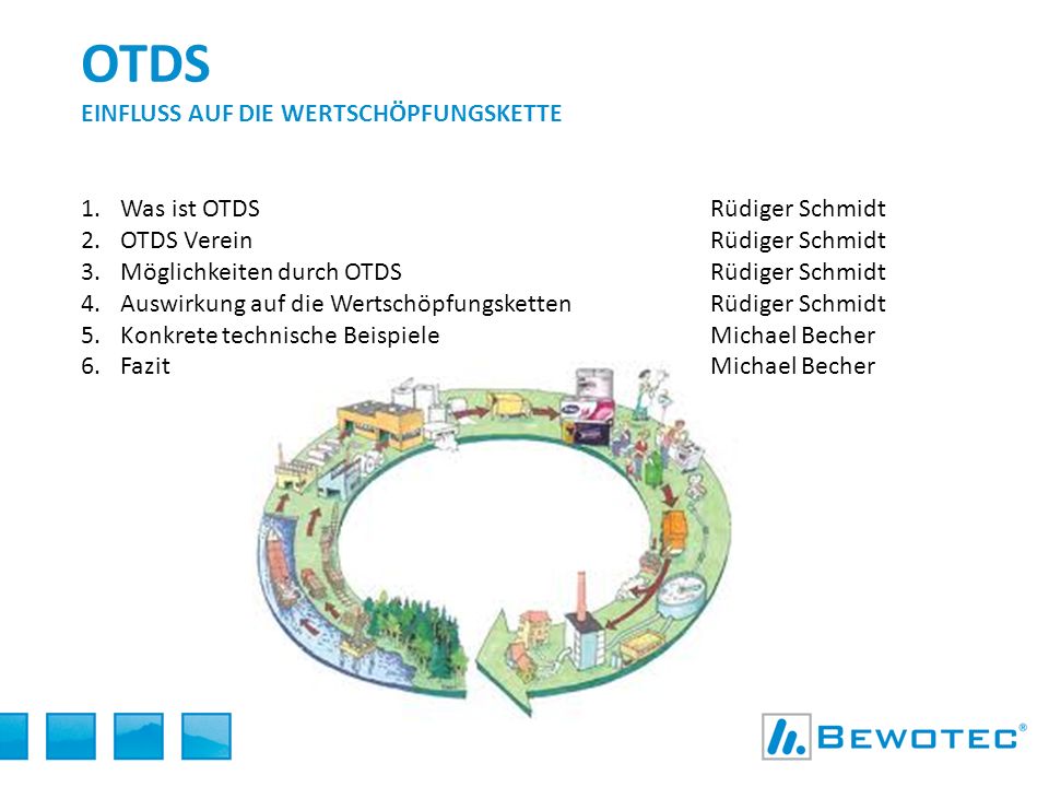 OTDS Einfluss auf die Wertschöpfungskette
