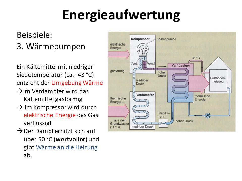 Energieaufwertung Beispiele: 3. Wärmepumpen
