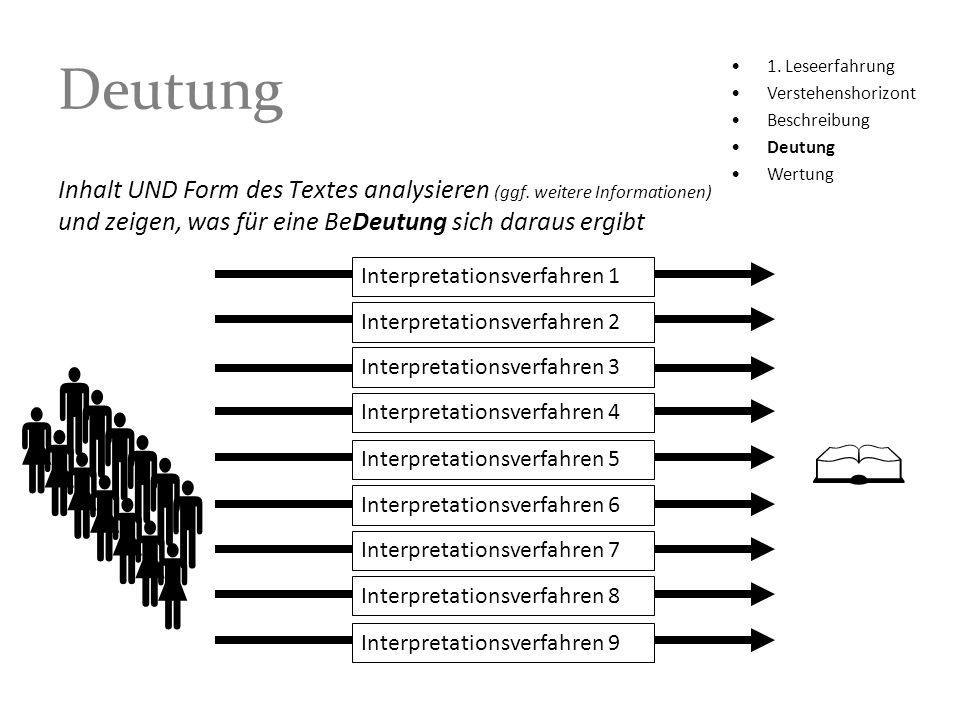               Deutung