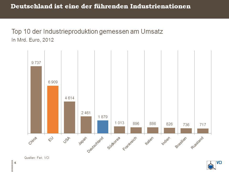 Deutschland ist eine der führenden Industrienationen