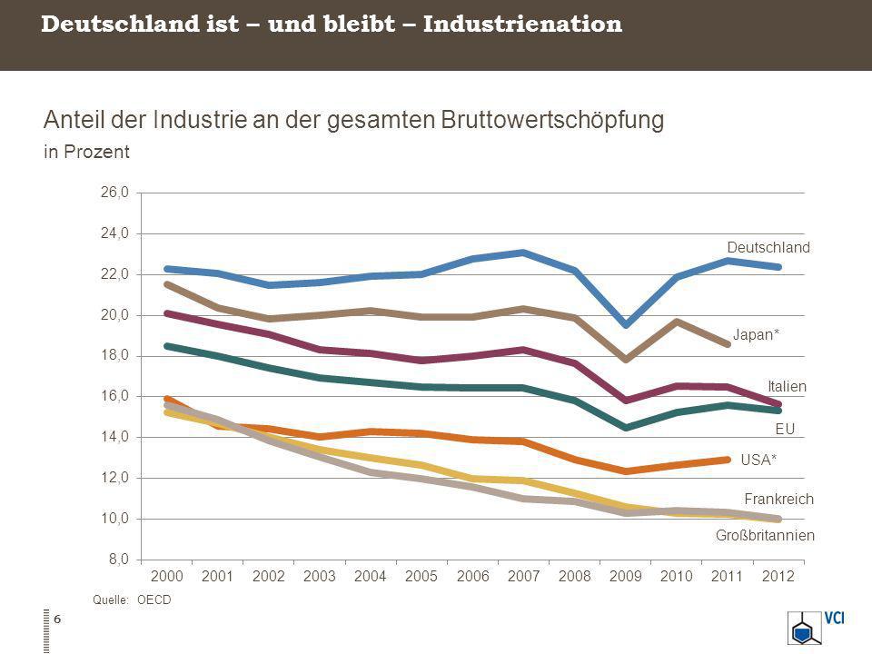 Deutschland ist – und bleibt – Industrienation
