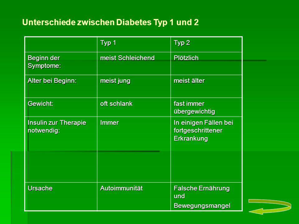 Unterschiede zwischen Diabetes Typ 1 und 2