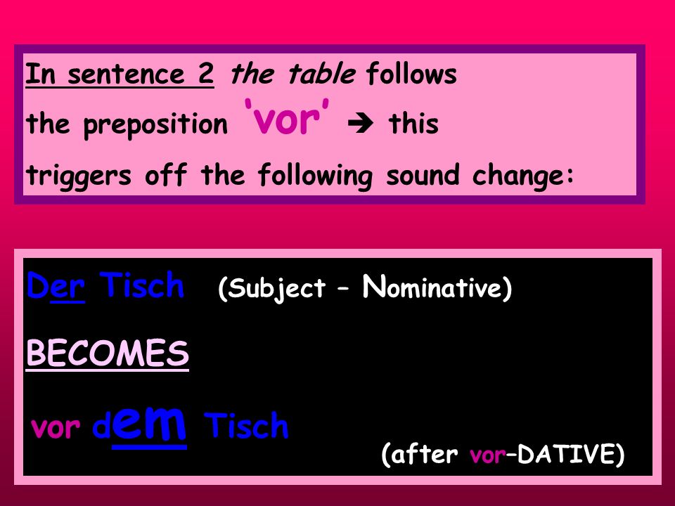 ’ (after vor–DATIVE) Der Tisch (Subject – Nominative) BECOMES