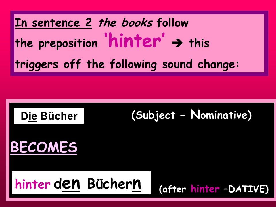 ’ (after hinter –DATIVE)