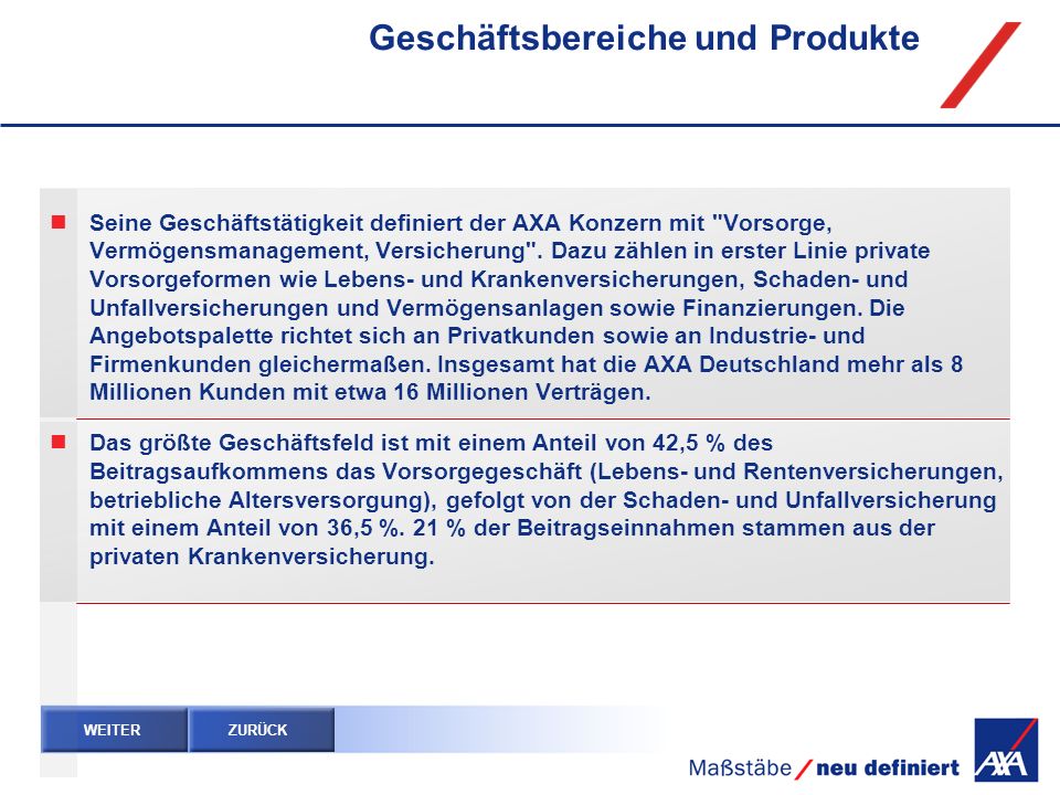 Geschäftsbereiche und Produkte