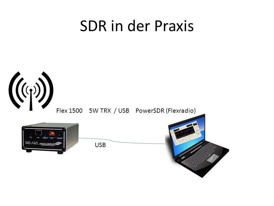 SDR in der Praxis Flex W TRX / USB PowerSDR (Flexradio) USB
