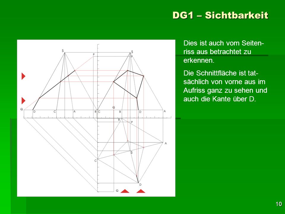 DG1 – Sichtbarkeit Dies ist auch vom Seiten-riss aus betrachtet zu erkennen.