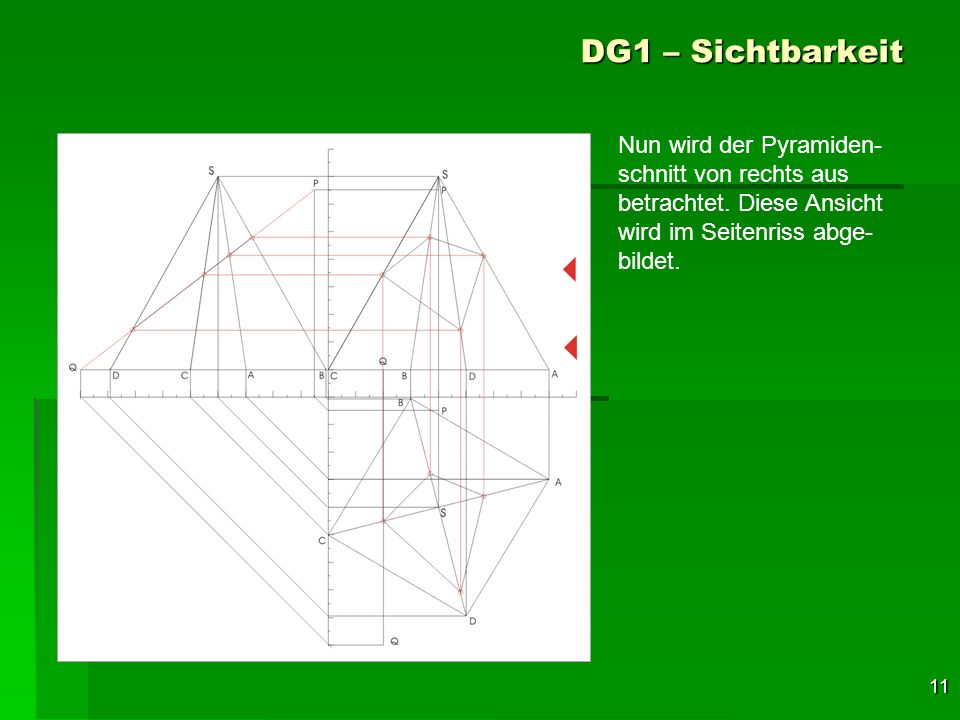 DG1 – Sichtbarkeit Nun wird der Pyramiden-schnitt von rechts aus betrachtet.