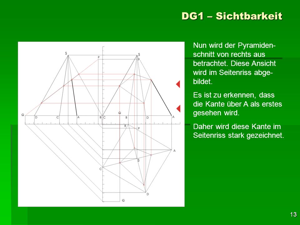 DG1 – Sichtbarkeit Nun wird der Pyramiden-schnitt von rechts aus betrachtet. Diese Ansicht wird im Seitenriss abge-bildet.