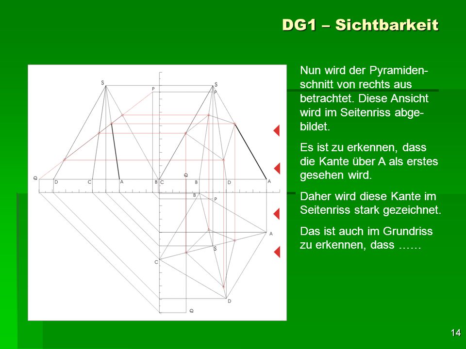 DG1 – Sichtbarkeit Nun wird der Pyramiden-schnitt von rechts aus betrachtet. Diese Ansicht wird im Seitenriss abge-bildet.