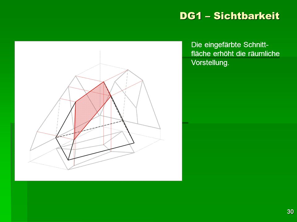DG1 – Sichtbarkeit Die eingefärbte Schnitt-fläche erhöht die räumliche Vorstellung.