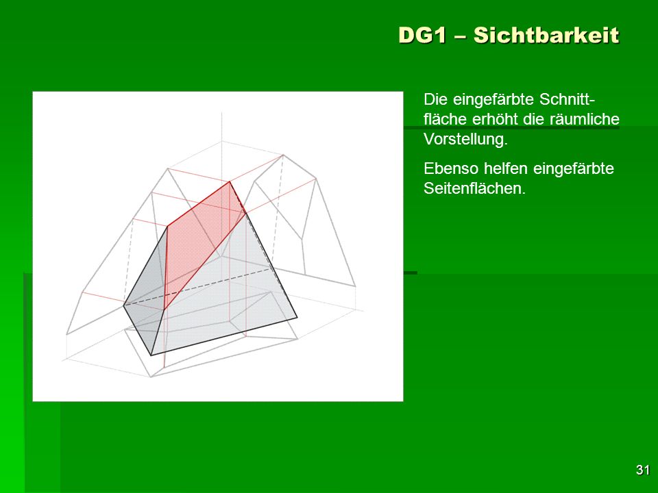 DG1 – Sichtbarkeit Die eingefärbte Schnitt-fläche erhöht die räumliche Vorstellung.