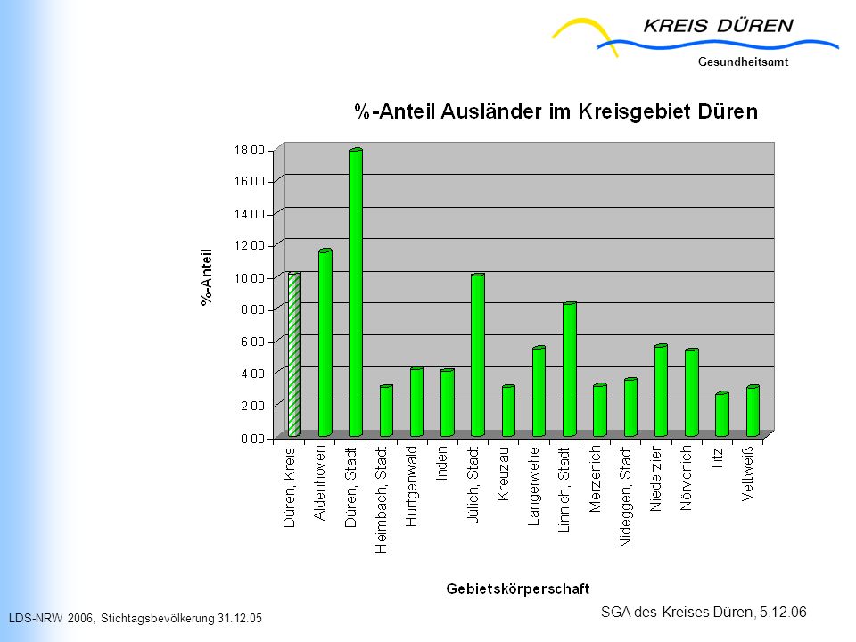 LDS-NRW 2006, Stichtagsbevölkerung