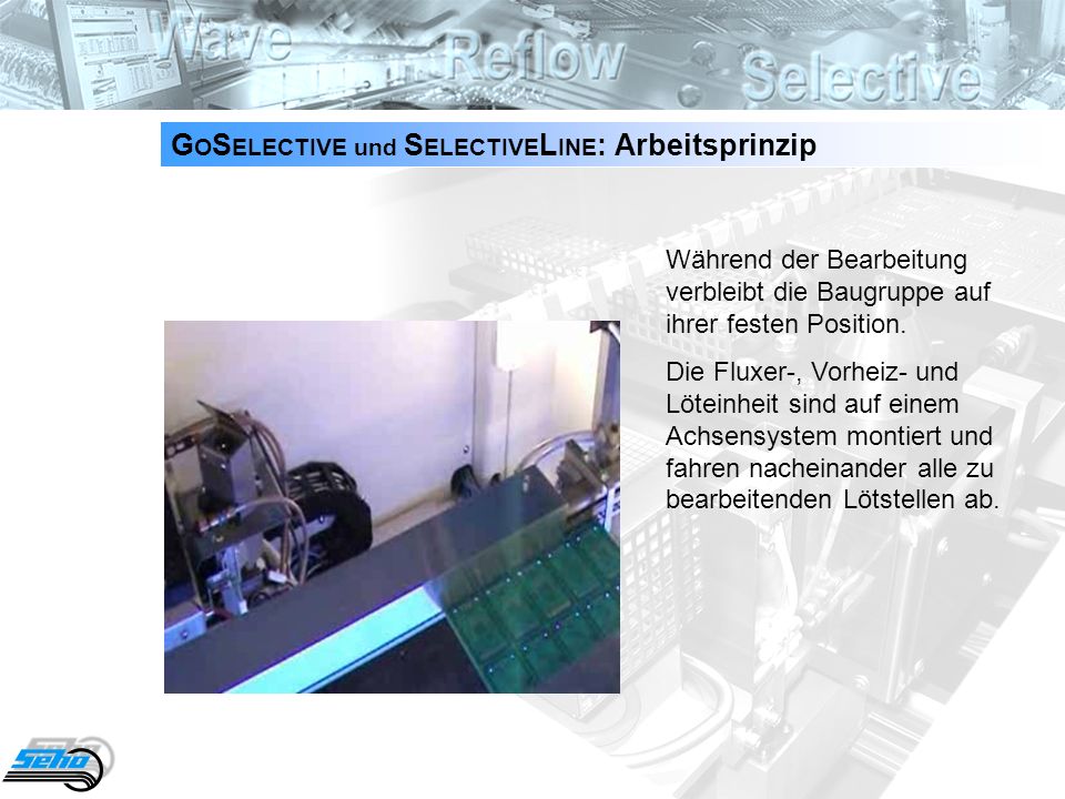GOSELECTIVE und SELECTIVELINE: Arbeitsprinzip