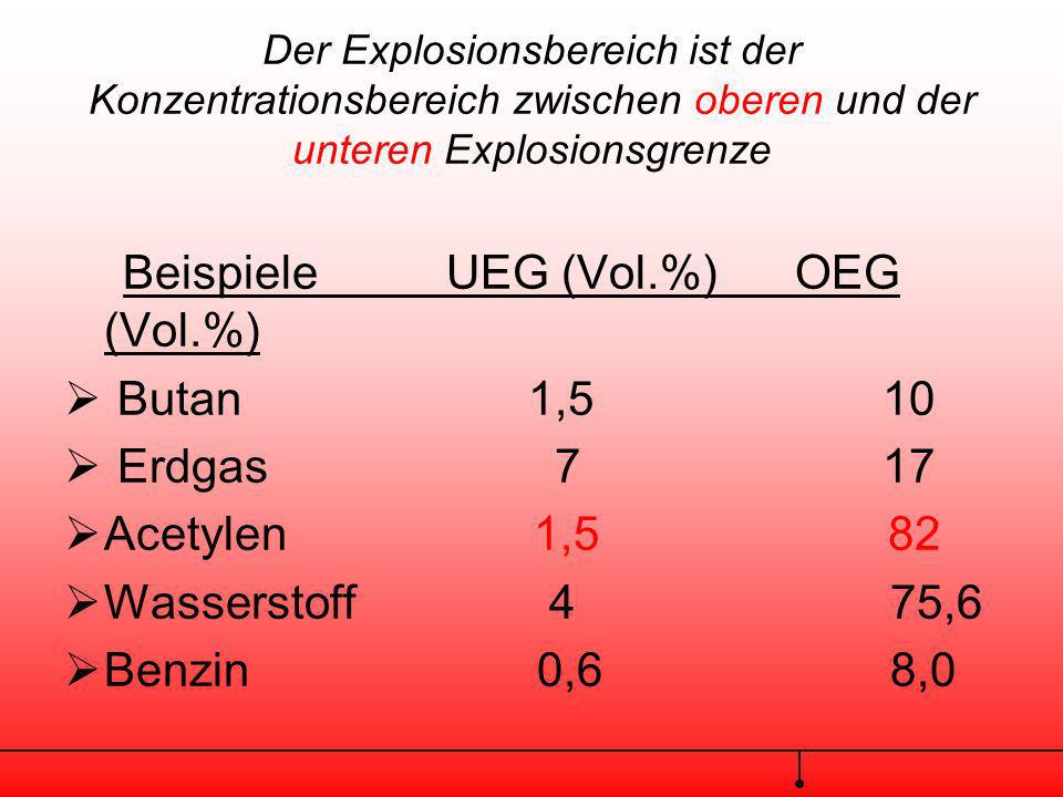 Beispiele UEG (Vol.%) OEG (Vol.%)