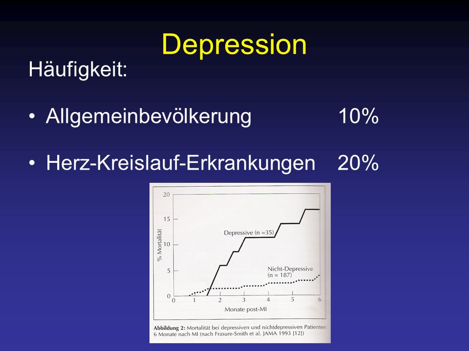Depression Häufigkeit: Allgemeinbevölkerung 10%