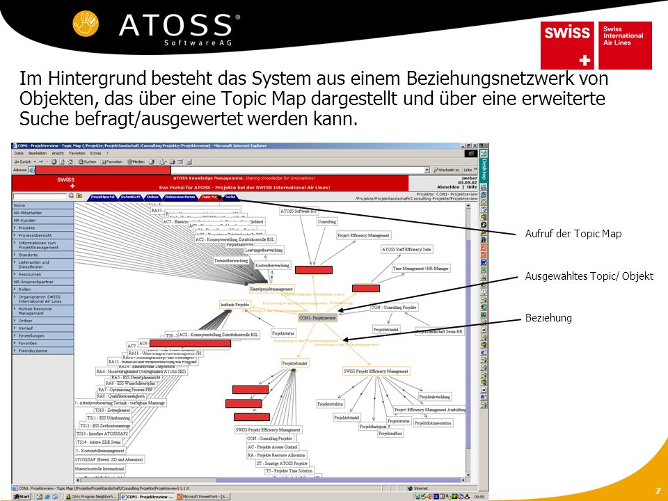 Im Hintergrund besteht das System aus einem Beziehungsnetzwerk von Objekten, das über eine Topic Map dargestellt und über eine erweiterte Suche befragt/ausgewertet werden kann.