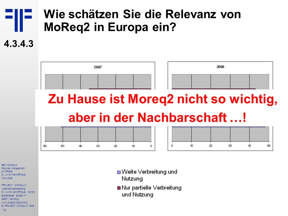 Wie schätzen Sie die Relevanz von MoReq2 in Europa ein