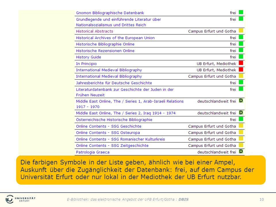 Die farbigen Symbole in der Liste geben, ähnlich wie bei einer Ampel, Auskunft über die Zugänglichkeit der Datenbank: frei, auf dem Campus der Universität Erfurt oder nur lokal in der Mediothek der UB Erfurt nutzbar.