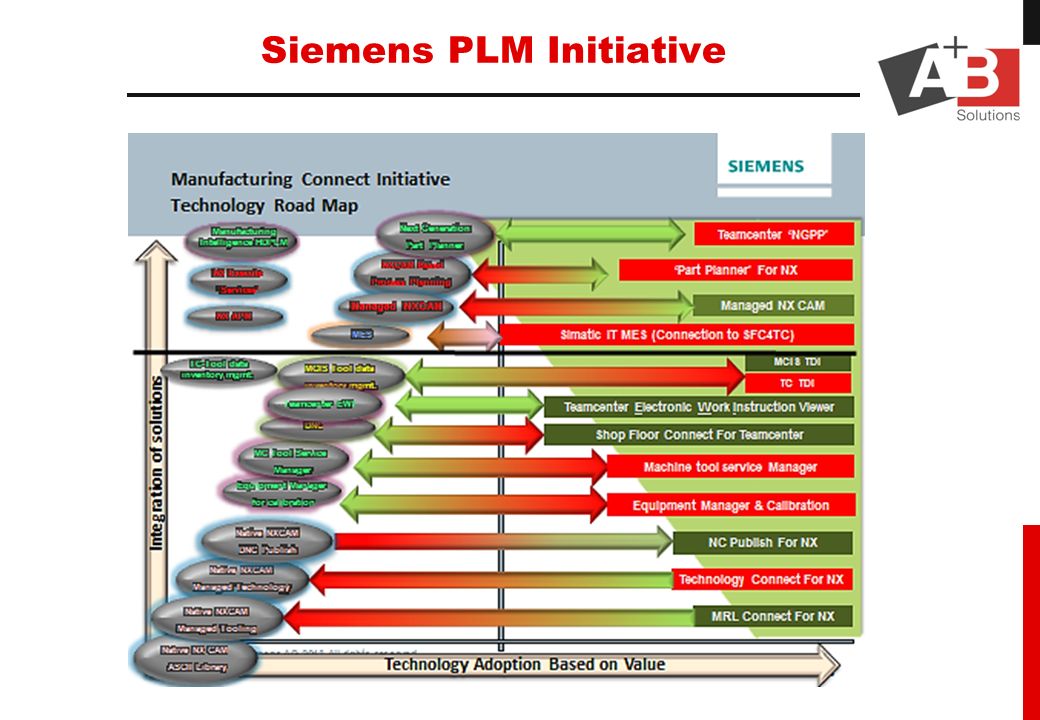 Siemens PLM Initiative