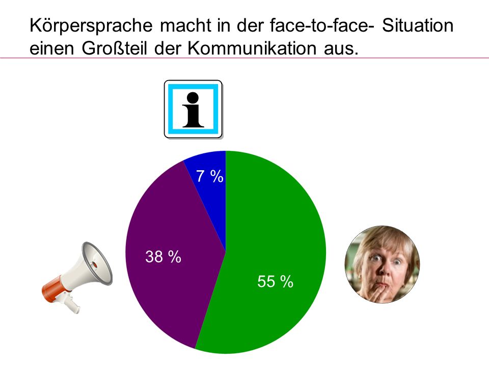 Körpersprache macht in der face-to-face- Situation einen Großteil der Kommunikation aus.