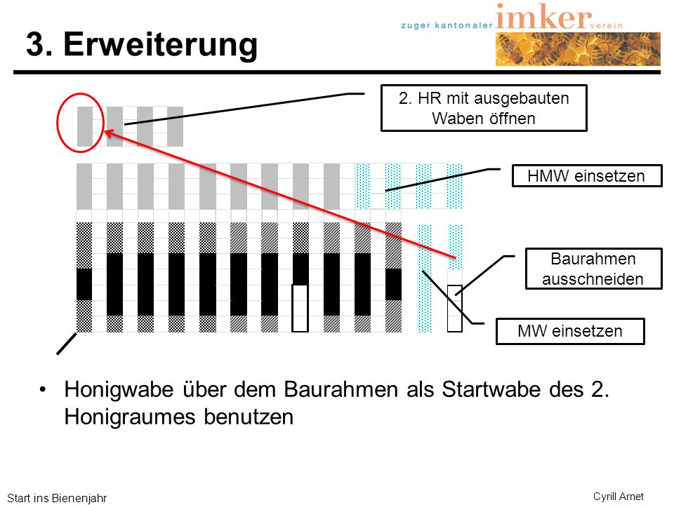 3. Erweiterung 2. HR mit ausgebauten Waben öffnen. HMW einsetzen. Baurahmen ausschneiden. MW einsetzen.