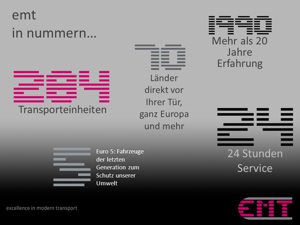 emt in nummern… 24 Stunden Service Mehr als 20 Jahre Erfahrung
