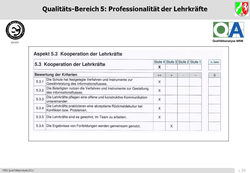 Qualitäts-Bereich 5: Professionalität der Lehrkräfte