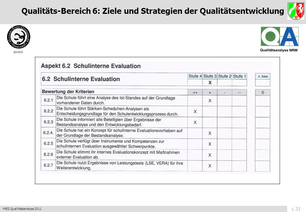 Qualitäts-Bereich 6: Ziele und Strategien der Qualitätsentwicklung