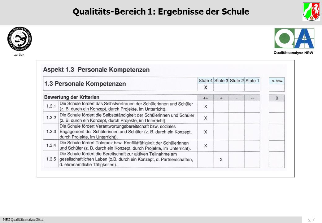 Qualitäts-Bereich 1: Ergebnisse der Schule