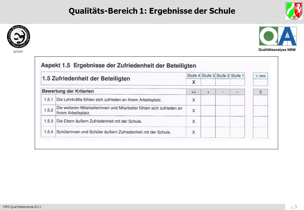 Qualitäts-Bereich 1: Ergebnisse der Schule