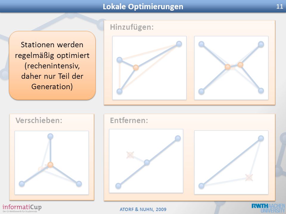 Lokale Optimierungen Hinzufügen: Stationen werden regelmäßig optimiert (rechenintensiv, daher nur Teil der Generation)