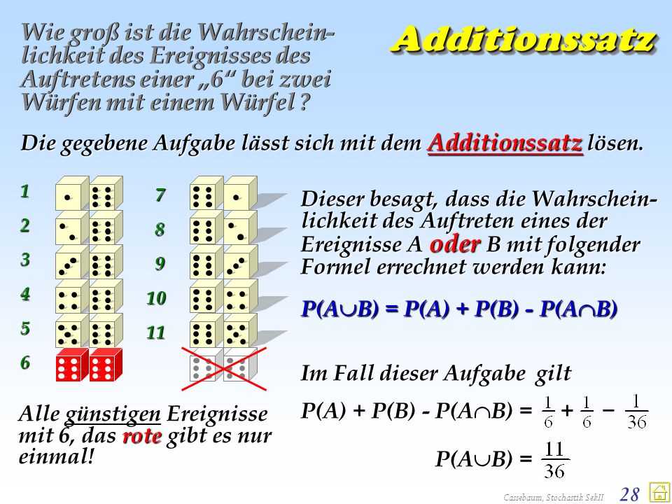 Additionssatz Wie groß ist die Wahrschein-lichkeit des Ereignisses des Auftretens einer „6 bei zwei Würfen mit einem Würfel