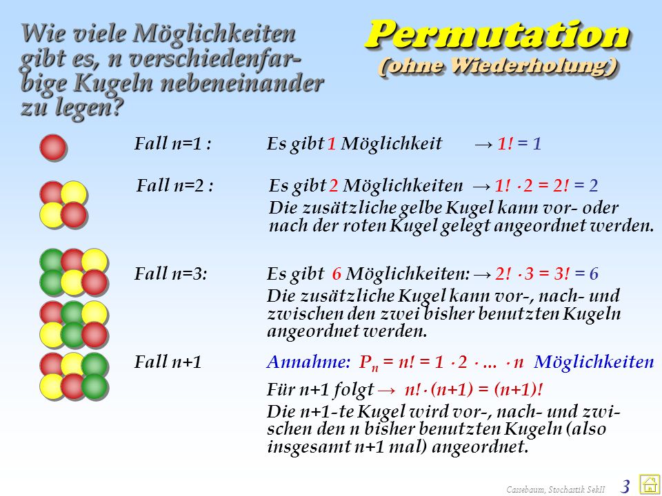 Permutation Wie viele Möglichkeiten gibt es, n verschiedenfar-bige Kugeln nebeneinander zu legen (ohne Wiederholung)