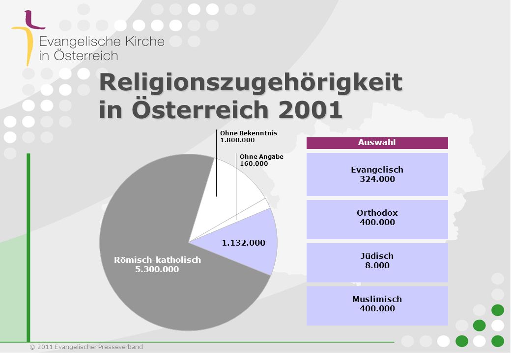 Religionszugehörigkeit in Österreich 2001
