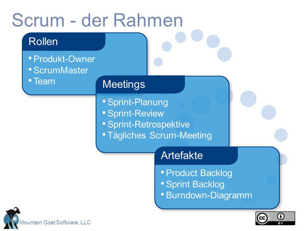 Scrum - der Rahmen Rollen Meetings Artefakte Produkt-Owner ScrumMaster