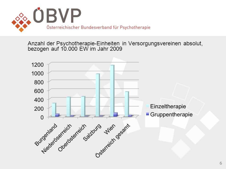 Anzahl der Psychotherapie-Einheiten in Versorgungsvereinen absolut, bezogen auf EW im Jahr 2009