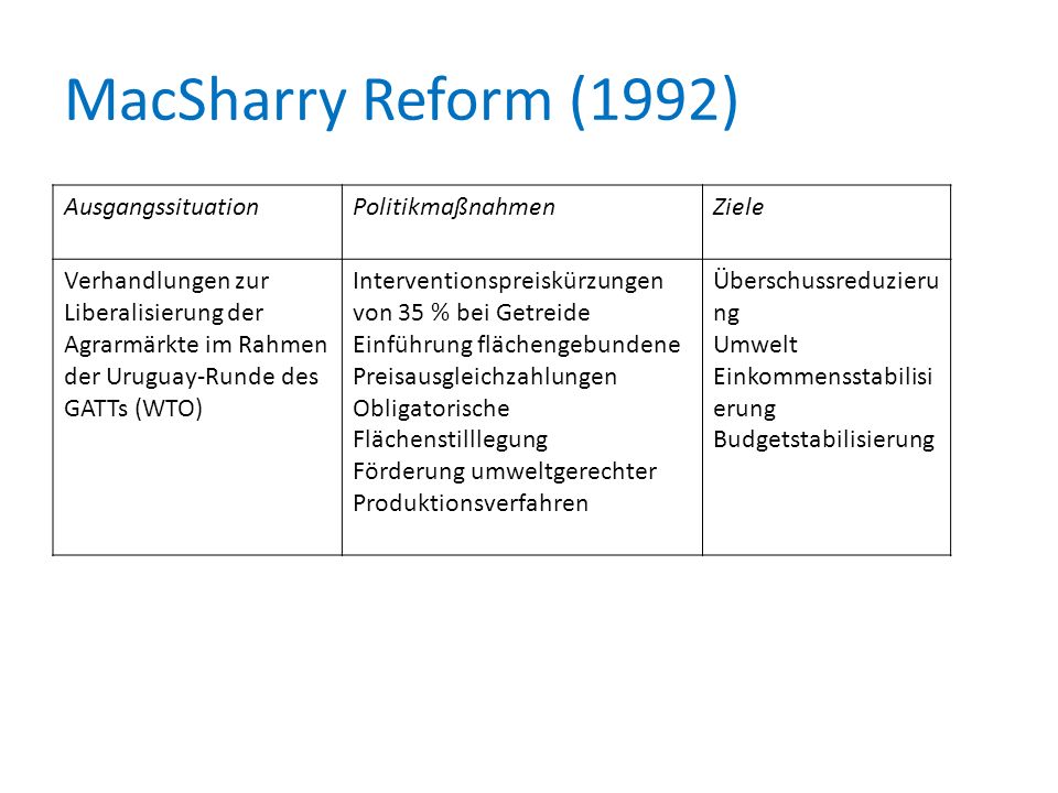 MacSharry Reform (1992) Ausgangssituation Politikmaßnahmen Ziele