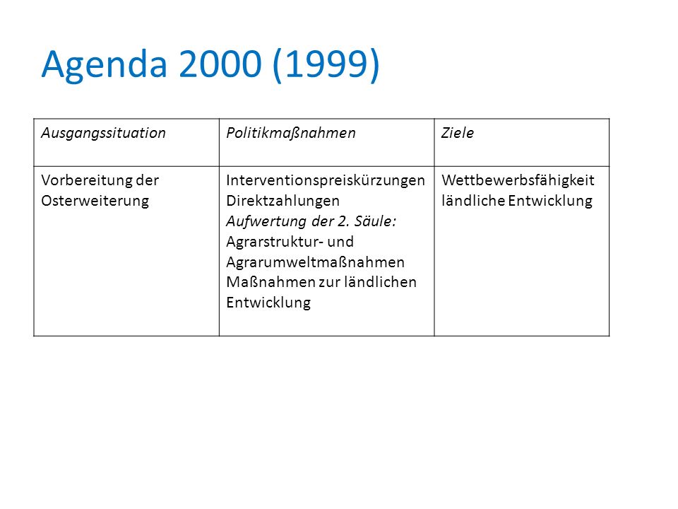 Agenda 2000 (1999) Ausgangssituation Politikmaßnahmen Ziele