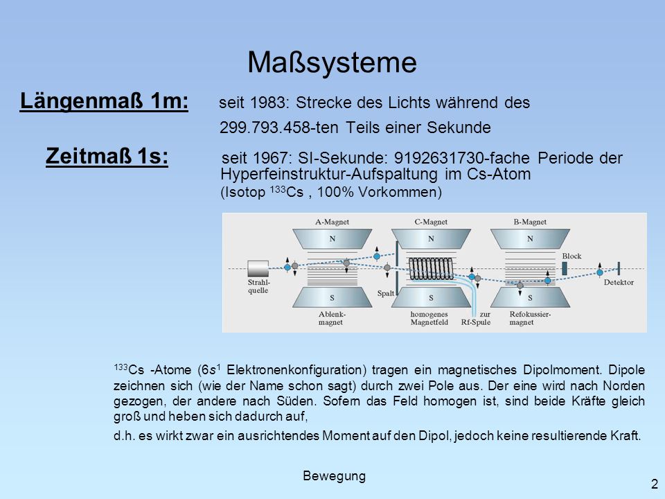 Maßsysteme Längenmaß 1m: seit 1983: Strecke des Lichts während des