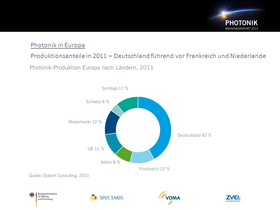 Photonik in Europa Produktionsanteile in 2011 – Deutschland führend vor Frankreich und Niederlande