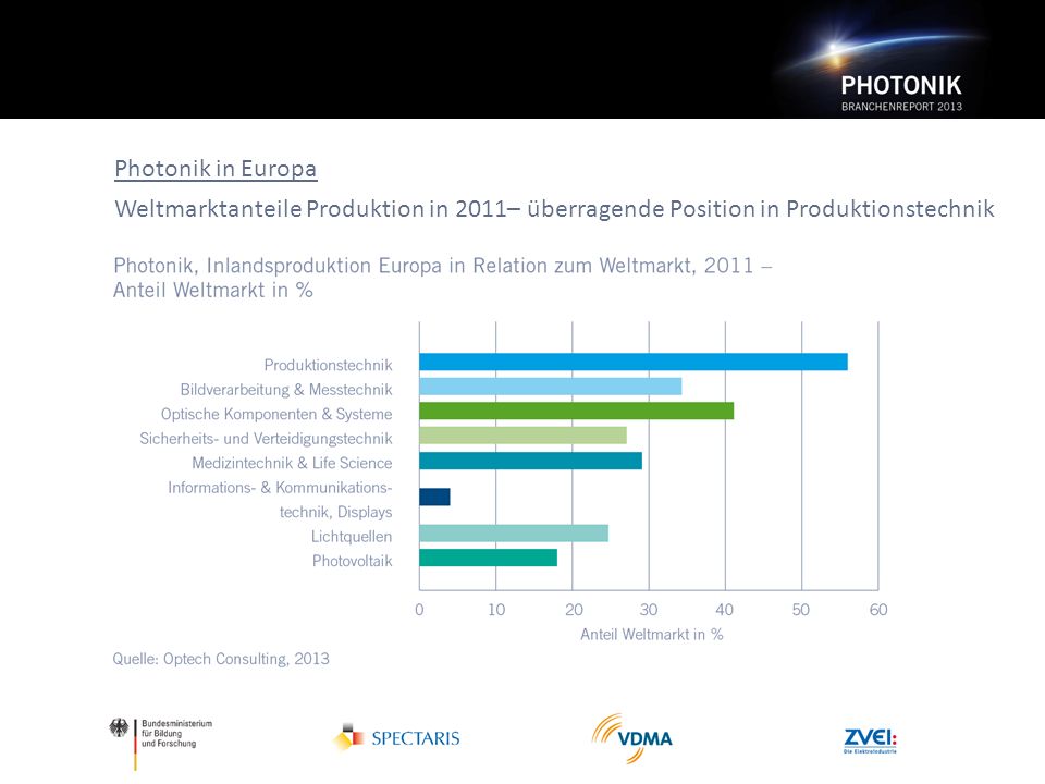 Photonik in Europa Weltmarktanteile Produktion in 2011– überragende Position in Produktionstechnik