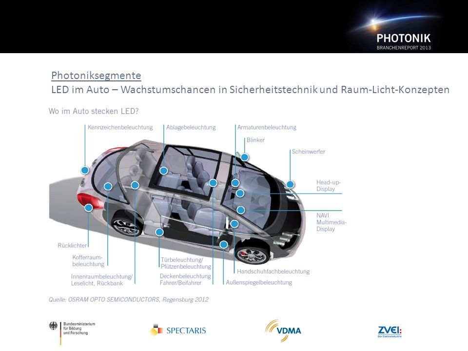 Photoniksegmente LED im Auto – Wachstumschancen in Sicherheitstechnik und Raum-Licht-Konzepten