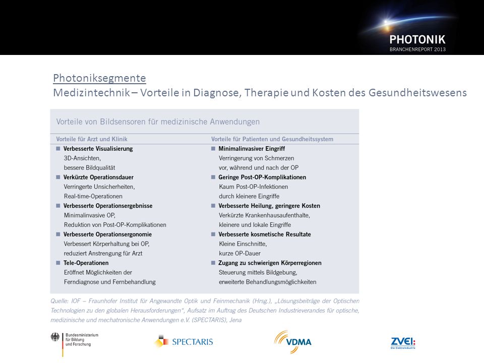 Photoniksegmente Medizintechnik – Vorteile in Diagnose, Therapie und Kosten des Gesundheitswesens