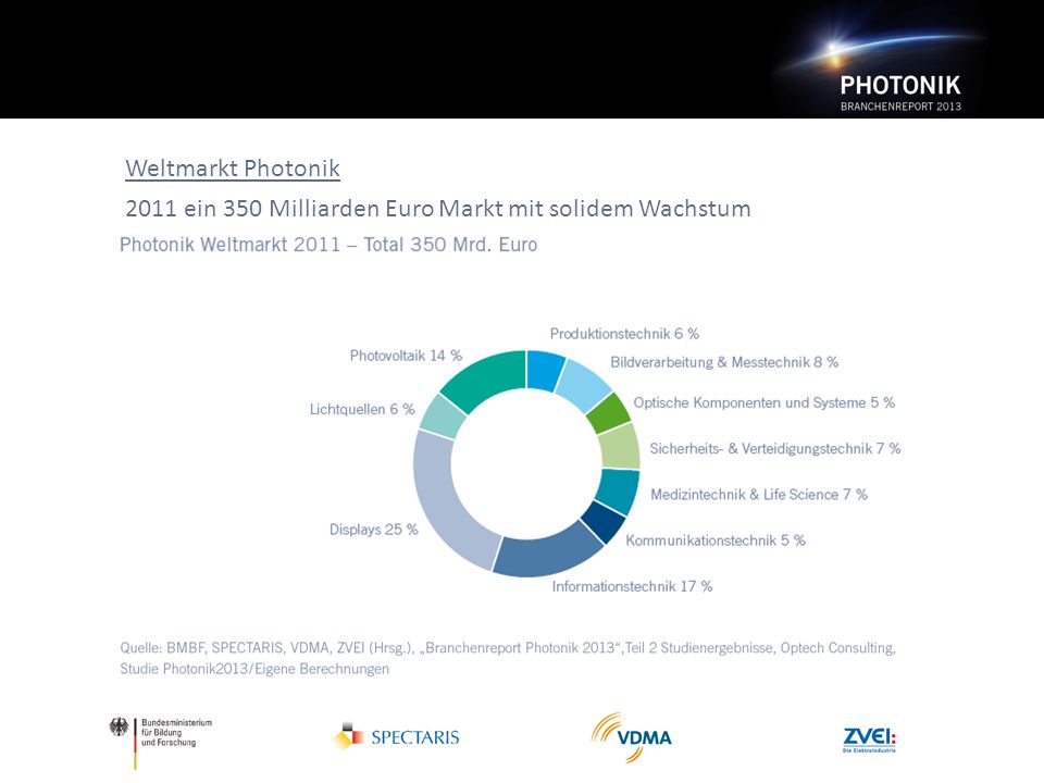 Weltmarkt Photonik 2011 ein 350 Milliarden Euro Markt mit solidem Wachstum