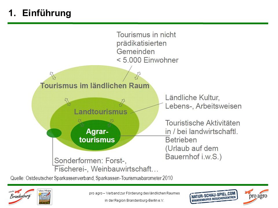 Einführung Quelle: Ostdeutscher Sparkassenverband, Sparkassen-Tourismusbarometer 2010